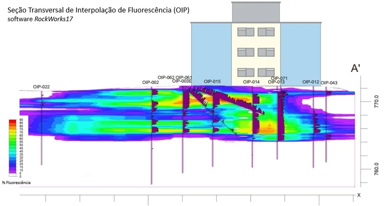 Investigação para delimitação de LNAPL utilizando a ferramenta de alta resolução OIP (Optical Image Profiler), por sondagens verticais e inclinadas.